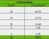 Abc Analyse Excel Vorlage Kostenlos Wunderbar Pareto Prinzip Beispiel Pareto Analyse Abc Analyse