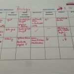 Abitur Fälschen Vorlage Einzigartig Wie Man Sich Aus Handreichungen Seinen Persönlichen Abitur