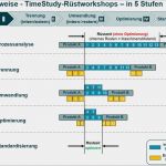 Ablauf Workshop Vorlage Angenehm Einen Echten Rüstvorgang Im Smed Workshop Analysieren