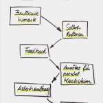 Ablauf Workshop Vorlage Cool Peer Review Workshop Schlägt Mitarbeitergespräch Transferio