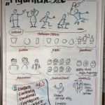 Ablauf Workshop Vorlage Elegant Flipcharts Gestalten Und Damit Punkten