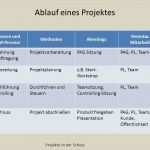 Ablauf Workshop Vorlage Elegant Projekte In Der Schule Autoren Karlheinz Zeiner Ppt