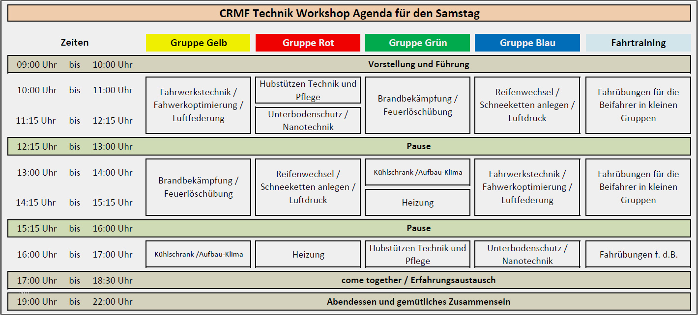 Ablauf Workshop Vorlage Erstaunlich Concorde Reisemobilfreunde Crmf Technik Workshop März 2011