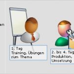 Ablauf Workshop Vorlage Genial Lernscouts Workshop Planen