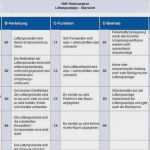 Ablauf Workshop Vorlage Großartig Ausgezeichnet software Risikoanalyse Vorlage Galerie