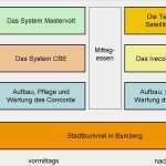 Ablauf Workshop Vorlage Großartig Concorde Reisemobilfreunde 1 Crmf Technik Workshop
