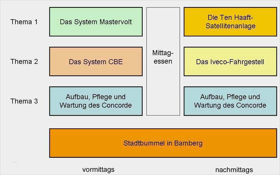 Concorde Reisemobilfreunde 1 CRMF Technik Workshop technik workshop 2010
