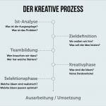 Ablauf Workshop Vorlage Gut Kreativität Die Schöpferische Gabe Zur Problemlösung