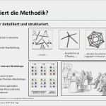 Ablauf Workshop Vorlage Gut Syntegrity Syntegration Workshop Anbieter Ablauf