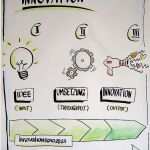 Ablauf Workshop Vorlage Hübsch Galerie – Flipchart Coach