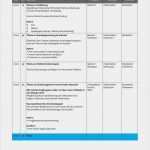 Ablauf Workshop Vorlage Inspiration Ablaufplan Website Konzept Workshop Businessmodelwebsites