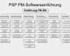 Ablauf Workshop Vorlage Inspiration Projektbeispiel „einführung Einer Pm software