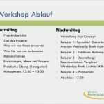 Ablauf Workshop Vorlage Luxus Miva Workshop 1