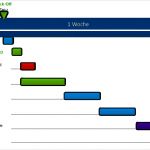 Ablauf Workshop Vorlage Süß Ablauf Rüstworkshop