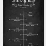 Ablaufplan Hochzeit Vorlage Süß Hochzeit Ablaufplan