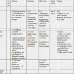 Ablaufplan Hochzeit Vorlage Wunderbar Ablaufplan Hochzeit Vorlage Schönste Charmant