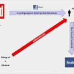 Abmahnung Urheberrecht Vorlage Neu Erste Abmahnung Wegen Sharing Urheberrecht