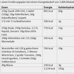 Abnehmplan Vorlagen Erstaunlich Snap Trainingsplan Gesund Abnehmen Photos On Pinterest