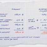 Abrechnung Minijob Vorlage Inspiration Haushaltshilfen Legal Beschäftigen – Und Dennoch Sparen