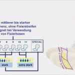 Abri San Vorlagen Erstaunlich Abri San Special Anatomisch Geformte Vorlage Bei