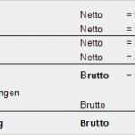 Abschlagsrechnung Muster Vorlage Elegant Schlussrechnung normen Und Richtlinien