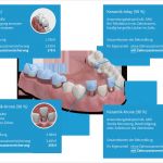 Abtretungserklärung Krankenkasse Vorlage Best Of Axa Zahnzusatzversicherung Rechnung Einreichen