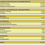 Abtretungserklärung Krankenkasse Vorlage Schön Die Erstaunliche Businessplan Gastronomie Muster