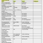 Abwesenheitsnotiz Vorlage Unternehmen Verlassen Erstaunlich Checkliste Und Vorlage Für Fboarding – Was Muss Man