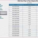 Abwesenheitsnotiz Vorlage Unternehmen Verlassen Erstaunlich Gewinn Und Verlustrechnung Vorlage Schichtplaner Excel