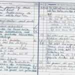 Access Datenbank Vorlagen Cd Sammlung Genial Groß Pflegebericht Vorlage Galerie Beispiel