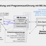 Access Vorlagen Cd Verwaltung Erstaunlich tolle Microsoft Access Lebenslauf Datenbank Vorlage Ideen