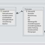 Access Vorlagen Personalverwaltung Süß Access Vorlagen Lagerverwaltung Wunderbar Schön Beispiele