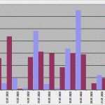 Access Zeiterfassung Vorlage Kostenlos Erstaunlich Zeiterfassung Seite 2