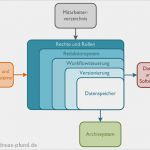 Active Directory Konzept Vorlage Angenehm Aufbau Und Merkmale Dokumentenmanagementsystem