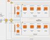 Active Directory Konzept Vorlage Cool Architektur Point Server Auf Aws