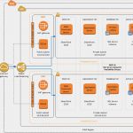 Active Directory Konzept Vorlage Cool Architektur Point Server Auf Aws