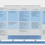 Active Directory Konzept Vorlage Erstaunlich Qm System — Department Of Psychology — Tu Dresden