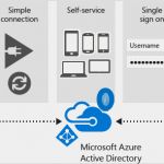 Active Directory Konzept Vorlage Genial Azure Active Directory Windows 10 Als Cloud System Im