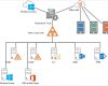 Active Directory Konzept Vorlage Neu Visio Stencils Für 2013 Serverreihe Von Microsoft