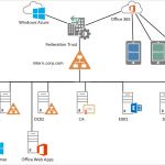 Active Directory Konzept Vorlage Neu Visio Stencils Für 2013 Serverreihe Von Microsoft