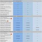 Adac Auslandskrankenversicherung Kündigen Vorlage Erstaunlich Adac Auslandskrankenversicherung Rechnung Einreichen