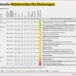 Adac Rechtsschutz Kündigen Vorlage Luxus Handyversicherung Kundigen Vorlage Giga Adac Kündigen Line