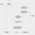 Adhs Tagesplan Vorlage Erstaunlich Der Erkennungsprozess – Kausalität Und Adhs