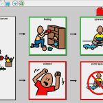 Adhs Tagesplan Vorlage Schönste Rehavista Materialien Dynavox V Vmax