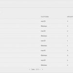 Adobe Stempel Vorlagen Luxus Adobe Vorlagen Für Pakete