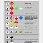 Adr Beförderungspapier Vorlage Bewundernswert Plakate