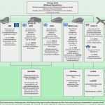 Adr Beförderungspapier Vorlage Bewundernswert so Kommen Gefährliche Güter Sicher Ans Ziel