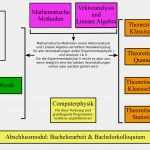 Adressänderung Vorlage Word Einzigartig 60 Elegant Adressänderung Vorlage