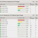 Adressliste Excel Vorlage Wunderbar solarwinds Free Wmi Monitor Download