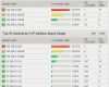 Adressliste Vorlage Kostenlos Erstaunlich solarwinds Free Wmi Monitor Download